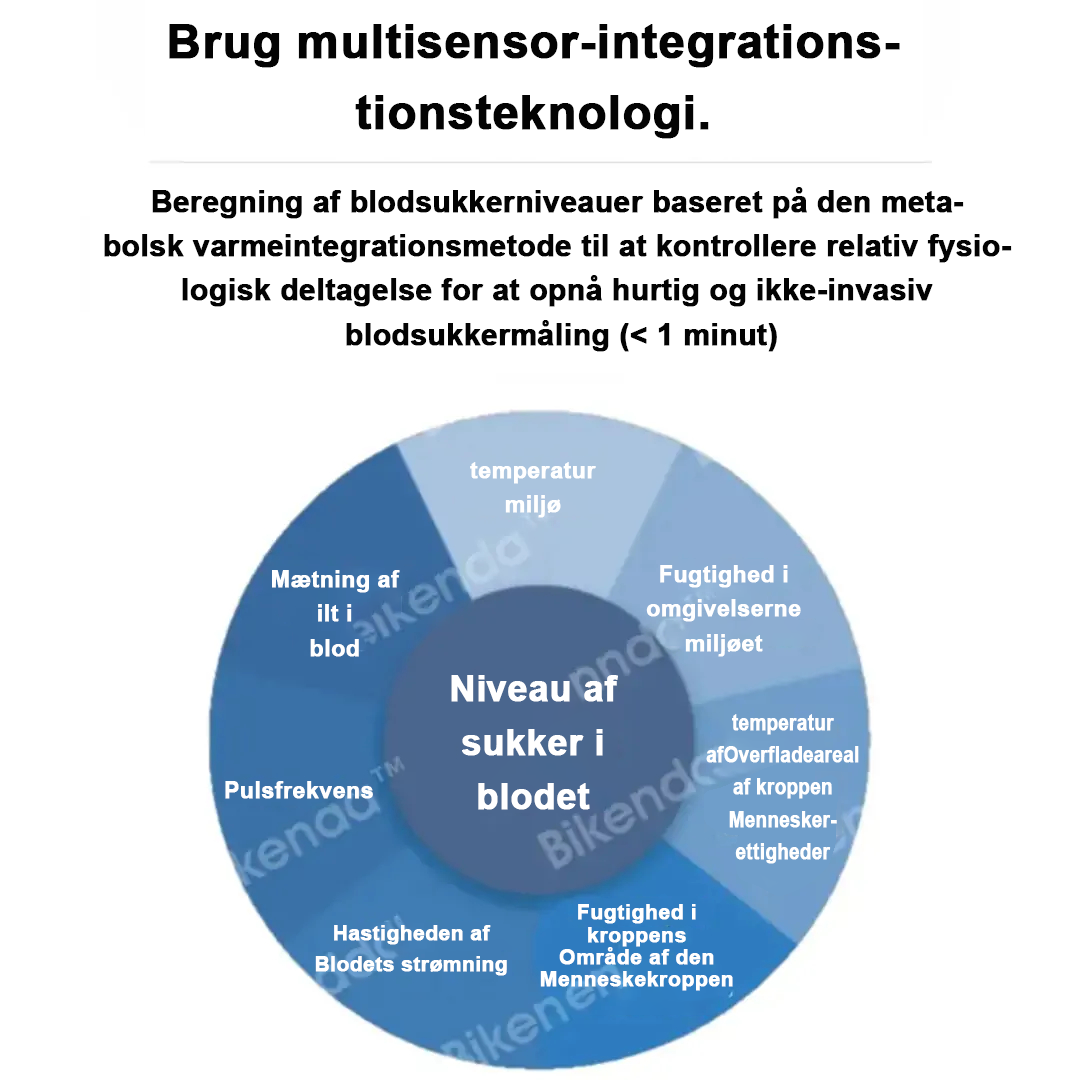 Bikenda™ Præcisionsglukoseovervågning Premium ikke-invasivt medicinsk udstyr + eksklusiv gave [99,9 % nøjagtighed] ⚕️