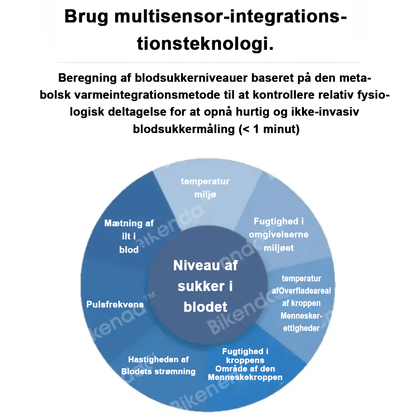 Bikenda™ Præcisionsglukoseovervågning Premium ikke-invasivt medicinsk udstyr + eksklusiv gave [99,9 % nøjagtighed] ⚕️
